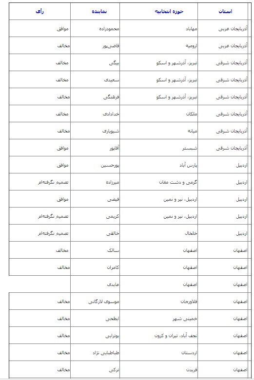موافقان و مخالفان FATF چه کسانی هستند؟ موافقان و مخالفان FATF چه کسانی هستند؟