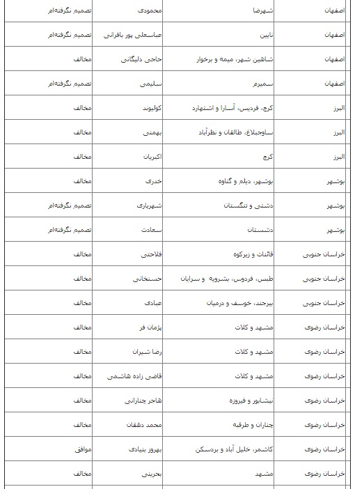 موافقان و مخالفان FATF چه کسانی هستند؟ موافقان و مخالفان FATF چه کسانی هستند؟