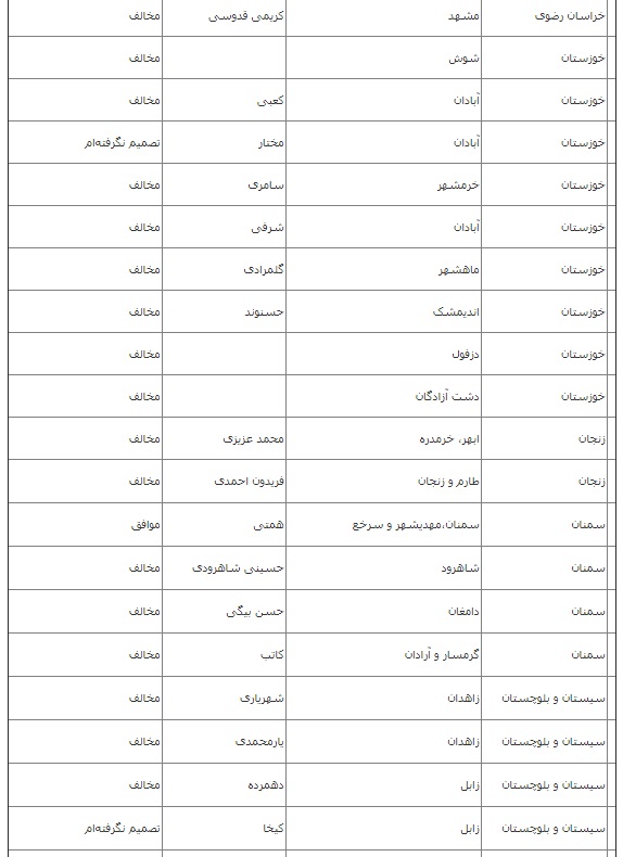 موافقان و مخالفان FATF چه کسانی هستند؟ موافقان و مخالفان FATF چه کسانی هستند؟