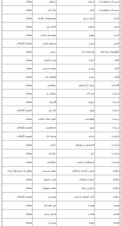موافقان و مخالفان FATF چه کسانی هستند؟ موافقان و مخالفان FATF چه کسانی هستند؟