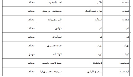 موافقان و مخالفان FATF چه کسانی هستند؟ موافقان و مخالفان FATF چه کسانی هستند؟