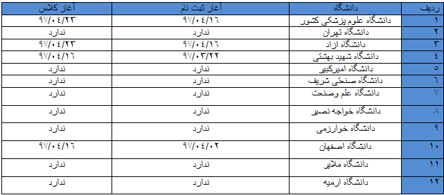 جزئیات کامل برگزاری ترم تابستان در دانشگاه کشور +جدول