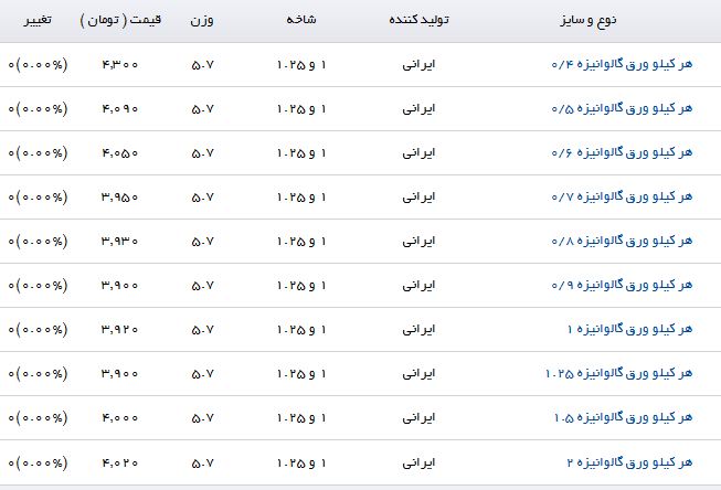 انواع ورق گالوانیزه در بازار آهن + قیمت