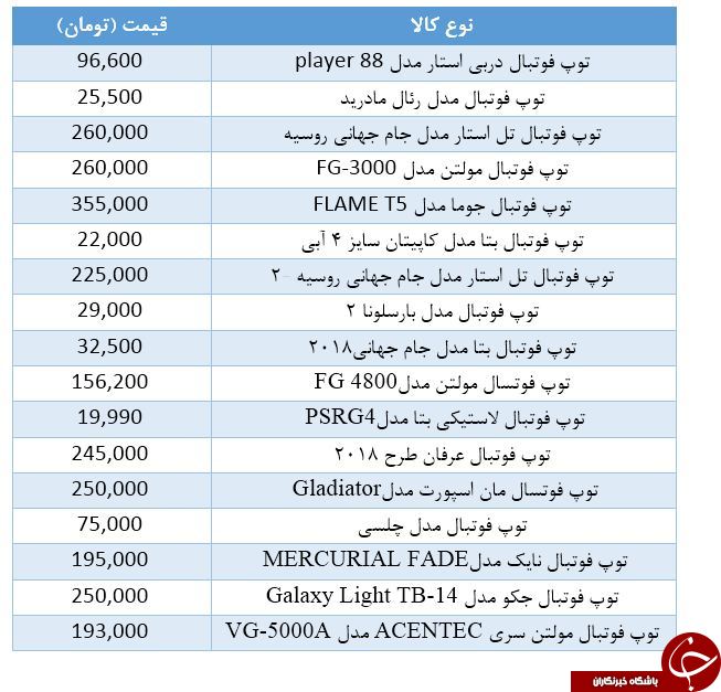 قیمت انواع توپ فوتبال در بازار + جدول
