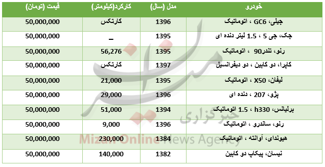 با ۵۰ میلیون تومان چه خودرو&zwnj;هایی می&zwnj;توان خرید؟ +جدول