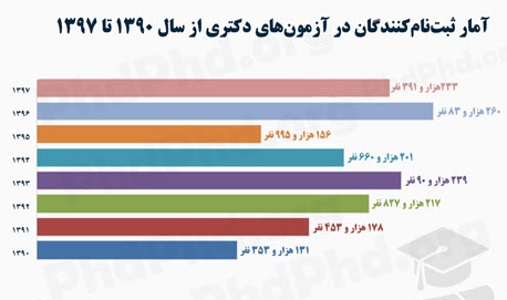 آنچه که برای موفقیت در آزمون دکتری باید بدانید آنچه که برای موفقیت در آزمون دکتری باید بدانید
