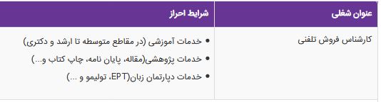 استخدام کارشناس فروش تلفنی در یک موسسه آموزشی