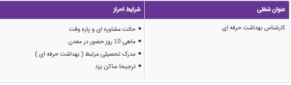 استخدام کارشناس بهداشت در استان یزد
