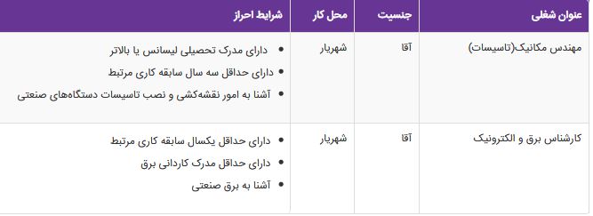 استخدام مهندس مکانیک (تاسیسات) و کارشناس برق در یک شرکت معتبر