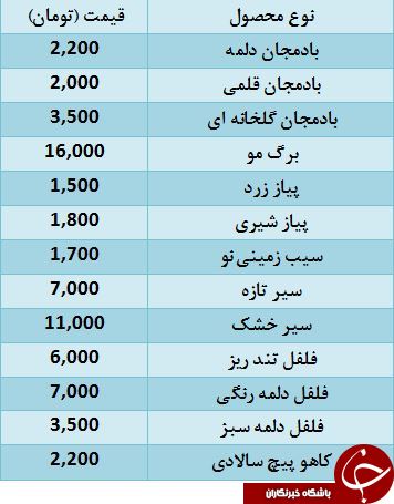 نرخ انواع صیفی جات در میادین میوه و تره بار