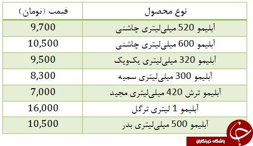 برای خرید آبلیمو یک لیتری، چقدر باید هزینه کرد؟