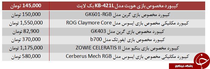 برای خرید کیبورد مخصوص بازی، چقدر باید هزینه کرد؟
