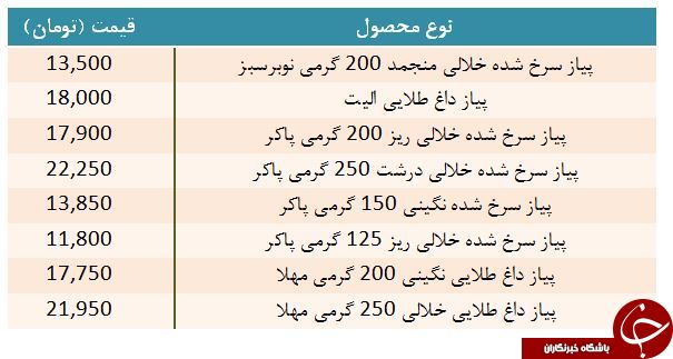 قیمت هر بسته پیاز سرخ &zwnj;شده خلالی در بازار چقدر است؟