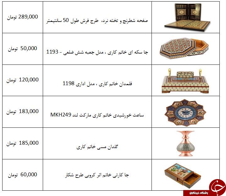 جعبه خاتم کاری در بازار چند به فروش می&zwnj;رسد؟