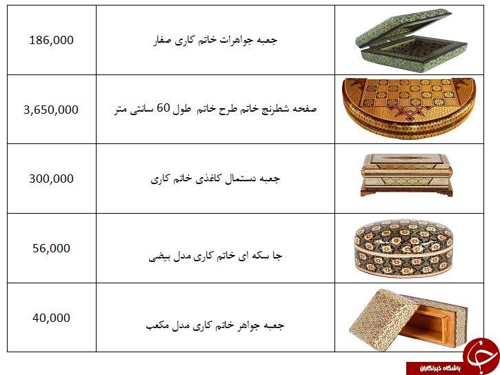 جعبه خاتم کاری در بازار چند به فروش می&zwnj;رسد؟