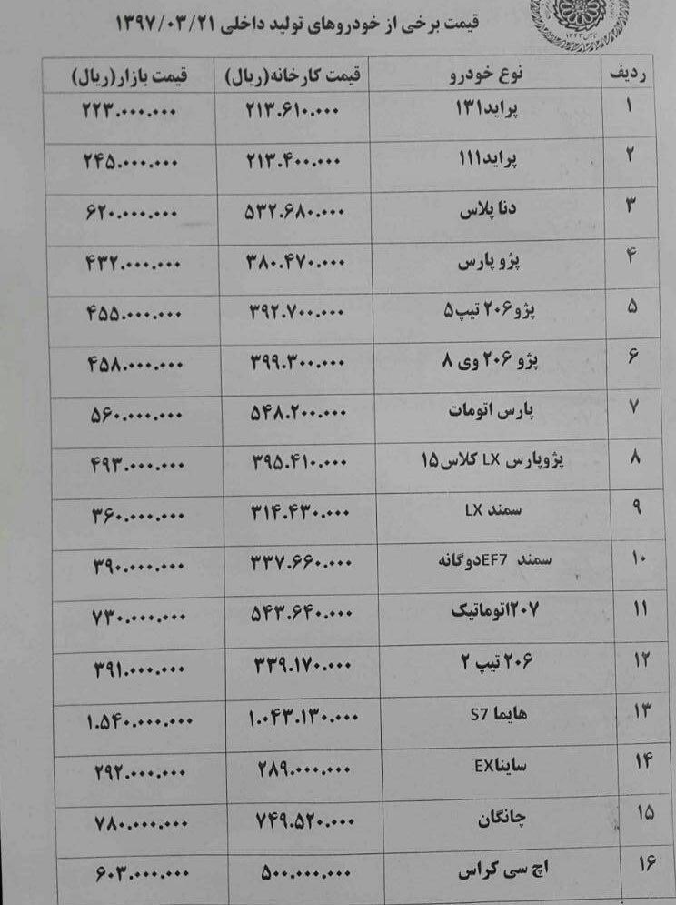 قیمت خودرو امروز ۹۷/۰۳/۲۱|مزدا۳ 