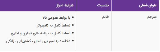 استخدام مترجم خانم در یک شرکت بازرگانی