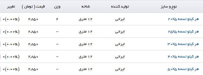 مظنه فروش هر کیلو تسمه در بازار چقدر است؟