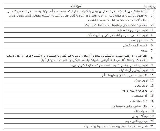 واردات ۲ هزار میلیارد تومان کالا از مناطق آزاد مجاز شد + سهمیه مناطق