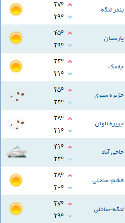 کمینه و بیشینه دمای هوای هرمزگان ۲۰ خرداد ۹۷