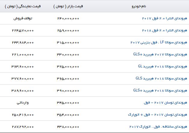 آخرین قیمت محصولات هیوندا +جدول