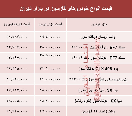 مظنه خودروهای گازسوز در بازار