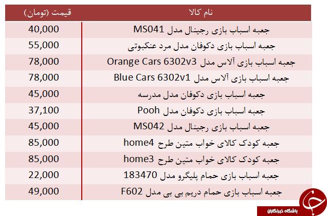 قیمت جعبه اسباب بازی کودک در بازار + جدول