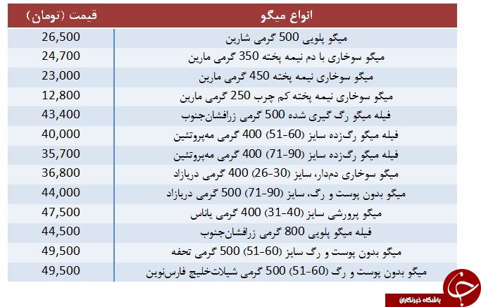 مظنه قیمت میگو پلویی در بازار چقدر است؟