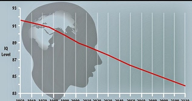 اثبات کاهش نگران‌کننده بهره هوشی پس از جنگ جهانی دوم!