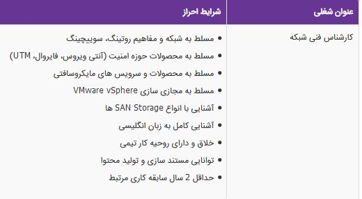 استخدام کارشناس فنی شبکه در شرکت مهندسی