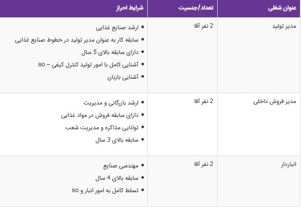 استخدام مدیر فروش داخلی در اصفهان استخدام مدیر فروش داخلی در اصفهان