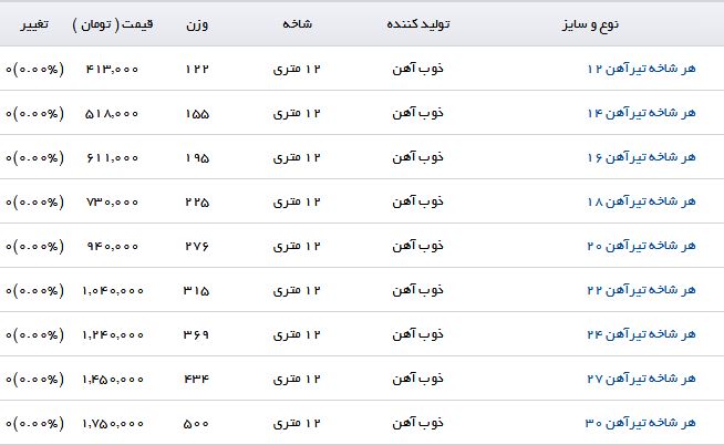 قیمت روز آهن آلات در بازار + جدول