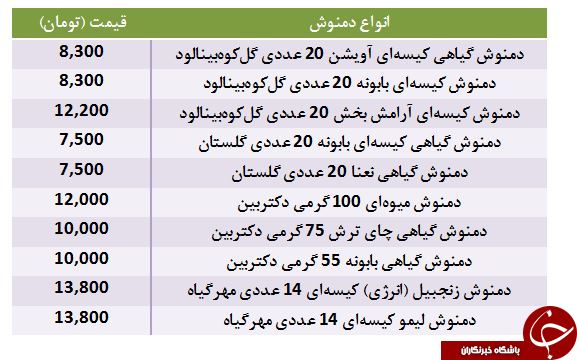 قیمت انواع دم نوش کیسه ای در بازار + جدول