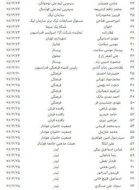 چه کسانی با پول بیت&zwnj;المال به روسیه می&zwnj;روند؟+ جدول اسامی