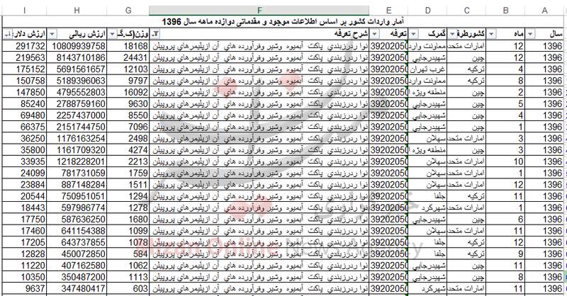 آمار عجیب و غریب واردات &laquo;درزبند پاکت آبمیوه&raquo; به کشور!+ جدول