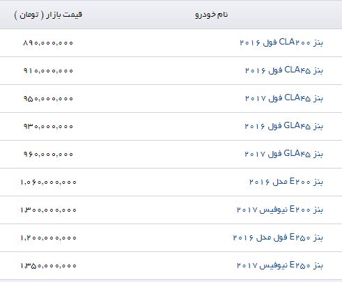 آخرین قیمت محصولات بنز در بازار +جدول