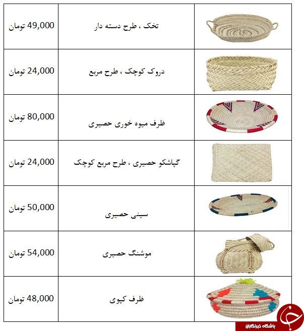 برای خرید سینی حصیری، چقدر باید هزینه کرد؟