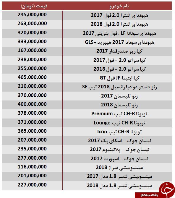 قیمت خودرو&zwnj;های ۱۰۰ تا ۴۰۰ میلیون تومان در بازار