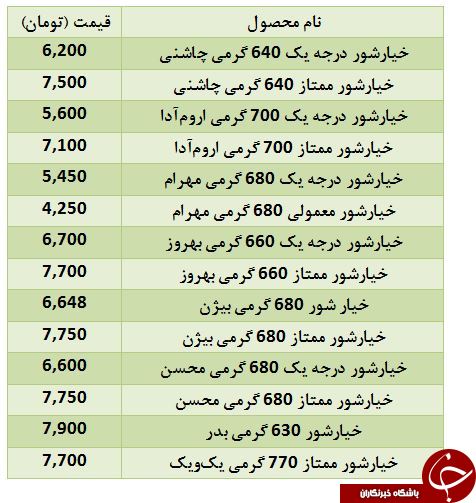 آخرین قیمت انواع خیار شور در بازار