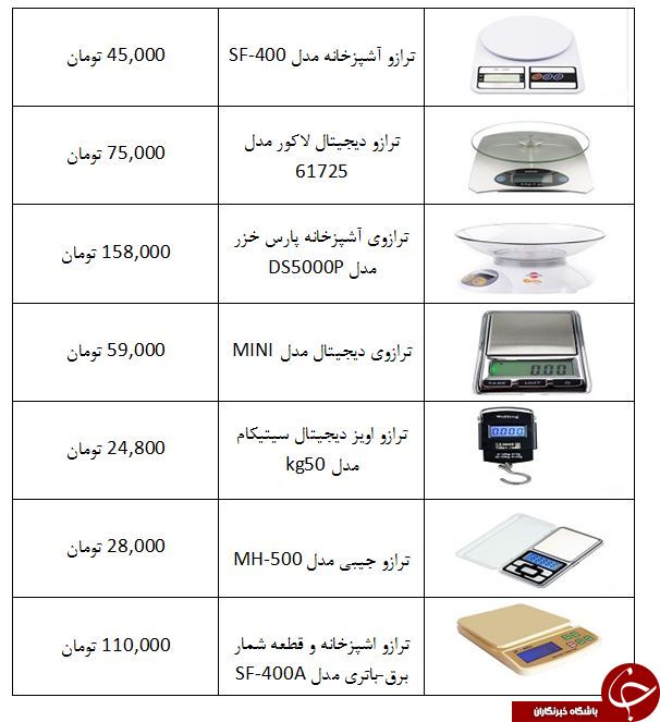 قیمت انواع ترازو آشپزخانه با برندهای مختلف + جدول