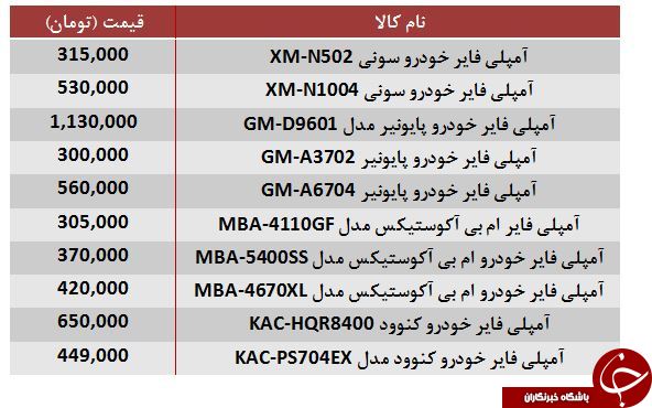 قیمت انواع&nbsp;آمپلی فایر خودرو در بازار