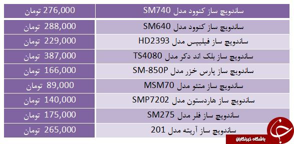 بهای خرید یک ساندویچ ساز در بازار چقدر تمام می&zwnj;شود؟