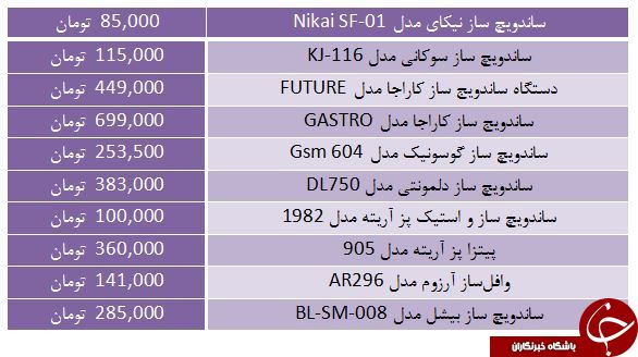 بهای خرید یک ساندویچ ساز در بازار چقدر تمام می&zwnj;شود؟
