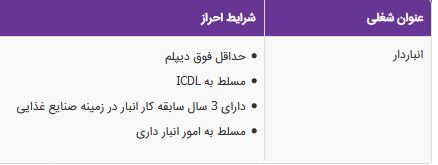 استخدام انباردار در شرکت صنایع غذایی استخدام انباردار در شرکت صنایع غذایی