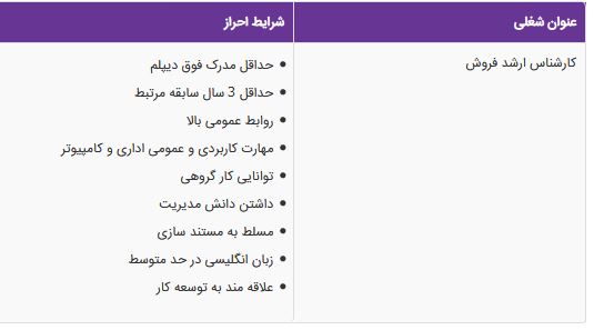 استخدام کارشناس ارشد فروش در شرکت فناوری اطلاعات