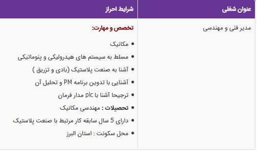 استخدام مدیر فنی و مهندسی در البرز