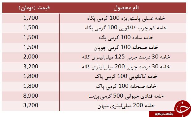 قیمت انواع خامه صبحانه در بازار
