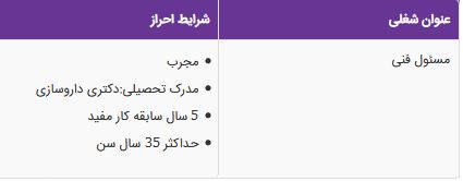 استخدام مسئول فنی مجرب در شرکت محصولات دارویی
