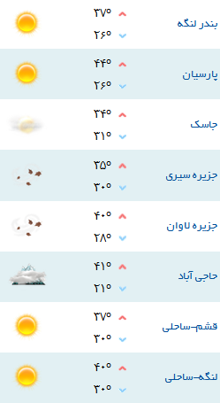 کمینه و بیشینه دمای هوای هرمزگان ۲۴ خرداد ۹۷