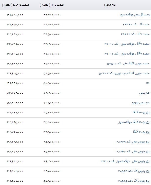 قیمت جدید محصولات ایران خودرو در بازار (۲۴/خرداد/۹۷)